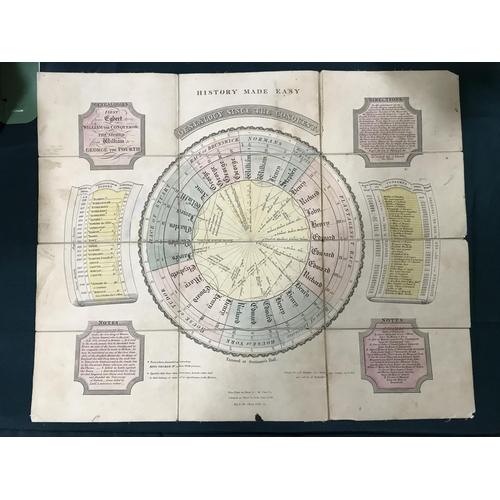 52 - Reynard, Francis. History Made Easy. A Genealogical Chart of the Kings and Queens of England, hand-c... 