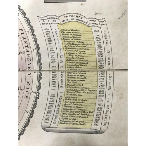 52 - Reynard, Francis. History Made Easy. A Genealogical Chart of the Kings and Queens of England, hand-c... 