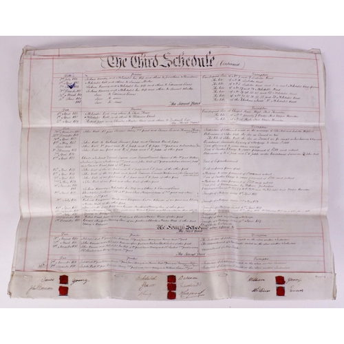 174 - An eight page indenture, late 19th century, between James Young, John Burman and others regarding pr... 