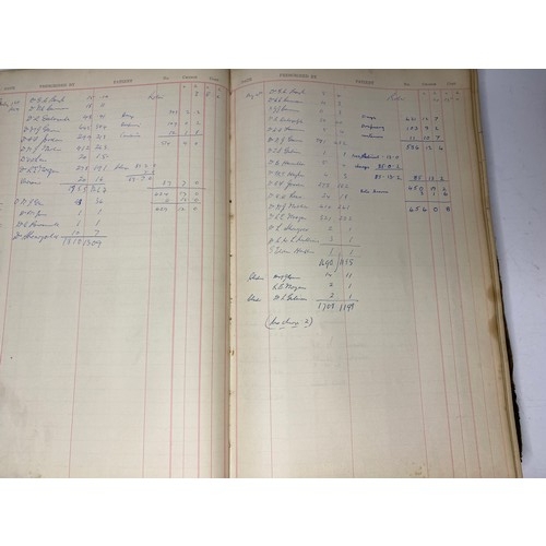 10 - 2 Antique Ledgers, one containing the National Health Prescription Record.