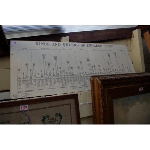 1159 - An old chart of the Kings and Queens of England, 33 x 84cm. 