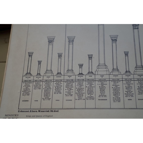 1159 - An old chart of the Kings and Queens of England, 33 x 84cm. 