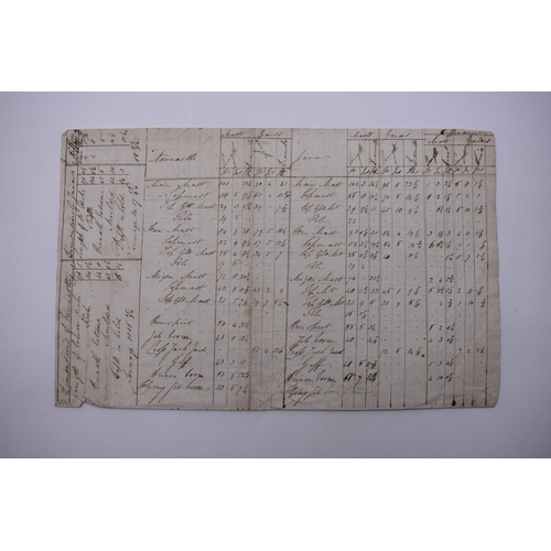 52 - NAVAL AND MILITARY DOCUMENTS: group of 8 manuscript documents, to include printed form with ent... 