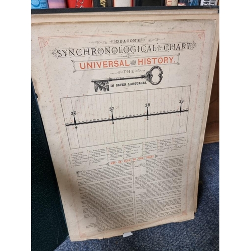 199 - DEACON (C W, publishers): 'Deacon's Synchronological Chart, Pictorial and Descriptive of Universal H... 