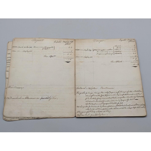 262 - MANUSCRIPT EXCISE DUTIES ALBUM: 18th century, including sections on beer, ale, silks, coffee, chocol... 