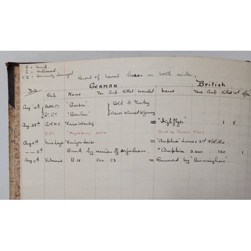 162 - Ships Logs / Journals Pertaining to  Gallipoli Campaign July 1914 up to and Including February 1915,... 