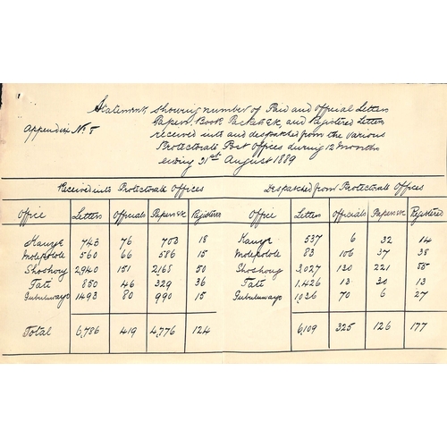 910 - Post Office Reports. 1888-89 Annual Reports of the Postmaster-General of British Bechuanaland for th... 