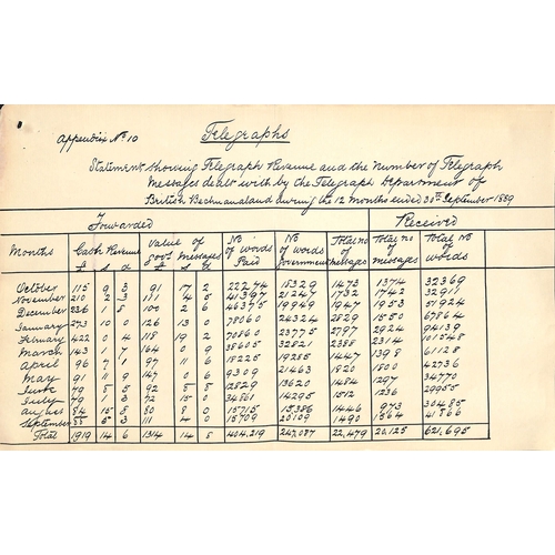 910 - Post Office Reports. 1888-89 Annual Reports of the Postmaster-General of British Bechuanaland for th... 