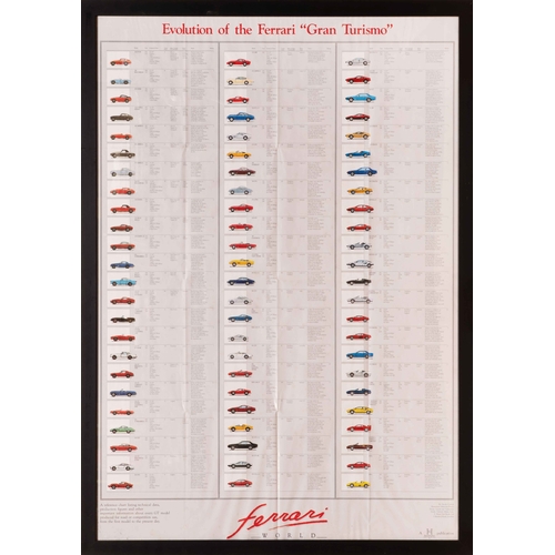 104 - A selection of large Posters for Ferrari and Lamborghini. A set of nine mounted Ferrari posters. The... 