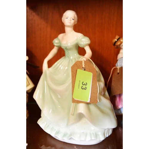 33 - Coalport Figure 