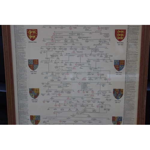 179 - FRAMED CHARTS OF KINGS AND QUEENS OF ENGLAND 
163 X 71CM