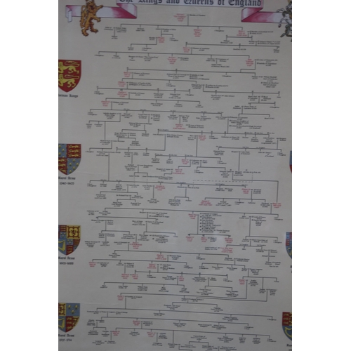 179 - FRAMED CHARTS OF KINGS AND QUEENS OF ENGLAND 
163 X 71CM