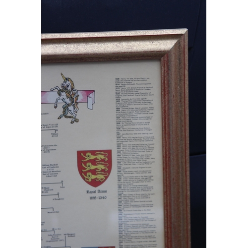 179 - FRAMED CHARTS OF KINGS AND QUEENS OF ENGLAND 
163 X 71CM