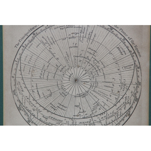 117 - PAIR OF BELL SCULPTURE PRINTED PLATES OF FIXED STARS FROM THE NORTHERN AND SOUTHERN HEMISPHERE 
34 X... 