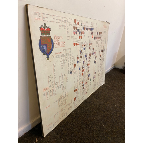 27 - Large Infographic Wall Display of The Kings and Queens of England on Thick Board, 89 x 121.5cm