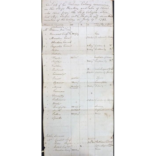 761 - The original working papers of Captain Philip Beaver’s African Memoranda (1805); around 90 original ... 