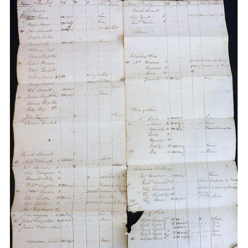 761 - The original working papers of Captain Philip Beaver’s African Memoranda (1805); around 90 original ... 