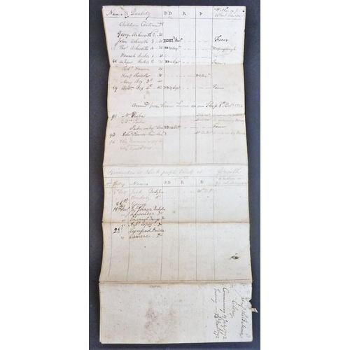 761 - The original working papers of Captain Philip Beaver’s African Memoranda (1805); around 90 original ... 