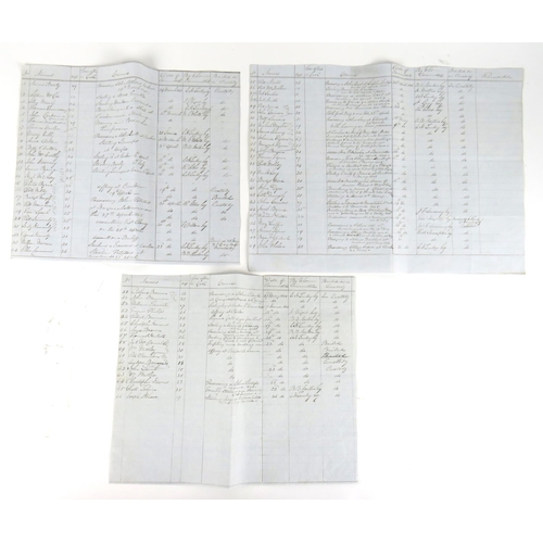 587 - Co. Carlow Interest: June 1848 Calendar (list) of 66 Prisoners in Carlow Jail. 50 male, youngest 13 ... 