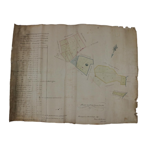 595 - Manuscript Map: Irish, [Co. Louth] McMahon (Thom.) surveyor, Map and Survey of Several holdings at K... 