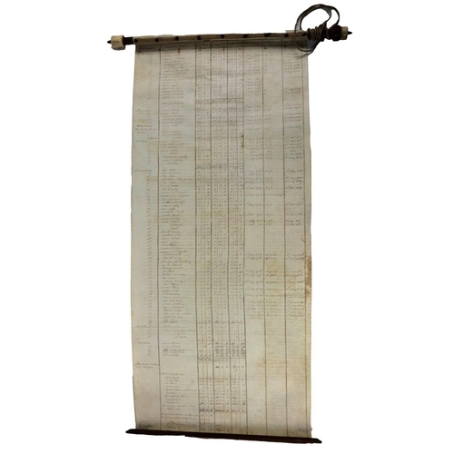 607 - Important Co. Louth Rent Roll, 1800[Co. Louth Manuscript:] Brabazon Estate A manuscript Rent Roll of... 