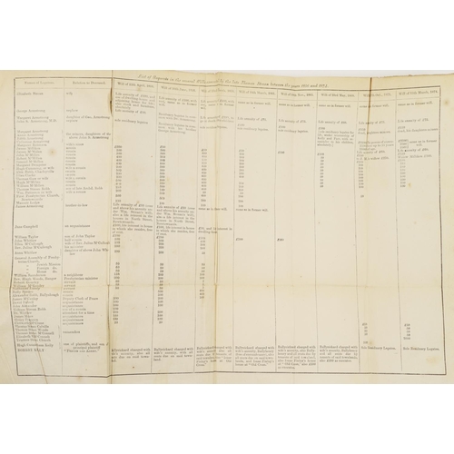 29 - Newtownards Printing:  Warren (Right Hon. R.) The Steam Will Case. A full report of the Celebrated W... 