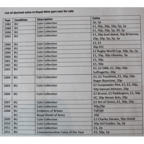 286 - Part-filled assortment of BUNC & proof sets, all split with some coins removed. A full list of t... 