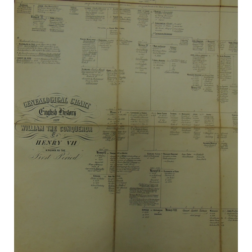 311 - Two volumes - 'Romance of the Nation' and an interesting Genealogical Chart of English History, etc.