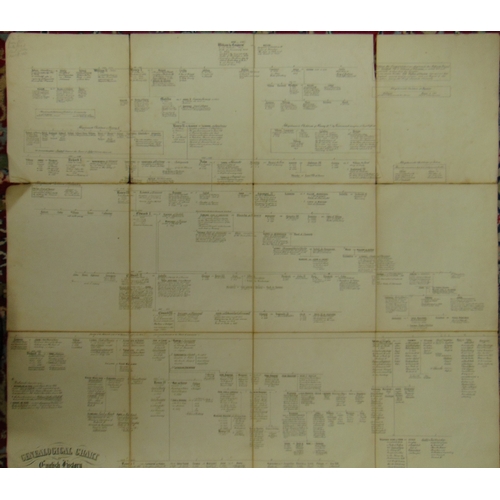 311 - Two volumes - 'Romance of the Nation' and an interesting Genealogical Chart of English History, etc.