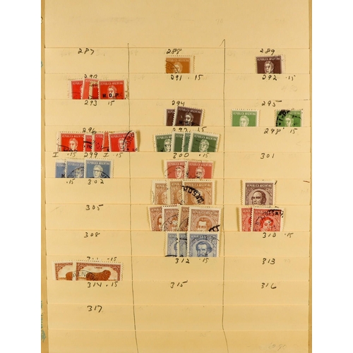 206 - ARGENTINA 1858 - 1980's USED STOCK with light duplication on old manilla stock pages in a box, note ... 