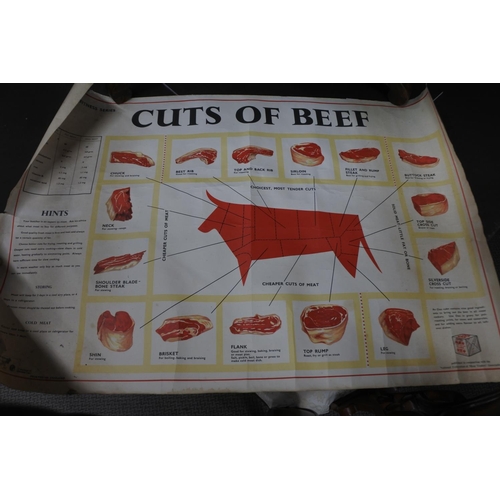 510 - A vintage shop poster, 'Cuts of Beef'.