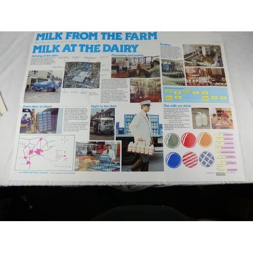 1022 - A lot of four large vintage 'Milk from Earliest Times' posters.