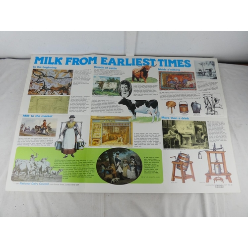 1046 - Three vintage posters 'Milk in the Machine Age', 'Milk from the Farm', 'Milk from Earliest Times'.