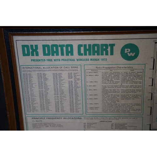 137 - A framed DX Data Chart map of the world, measuring 52x39cm.