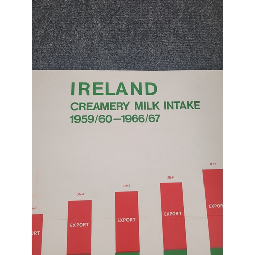 93 - Large Poster. Ireland Creamery Milk Intake, 1959/60- 1966/67.
28 x 41 inches