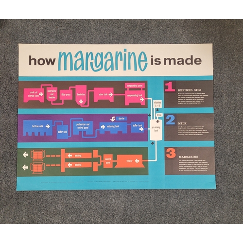 102 - Poster. How Margarine is made.
29 x 39 inches