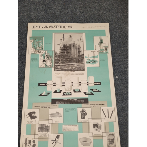 103 - Vintage Poster  -  Plastics Manufacturing  -
30 x 20 inches