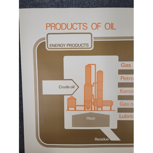 134 - RTE poster infograph entitled; Resourced of man A Barrel of Money. Infograph Poster. Products of Oil... 