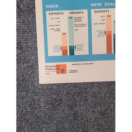 137 - 1962 poster about Commonwealth trade. Published by the Commonwealth Economic Committee.
25 x 37.5 in... 