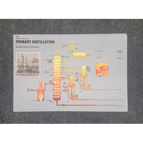 208 - 4 Shell Posters circa 1960s illustrating and Oil Refinery Flow Chart, Primary Distillation, Fluid Ca... 