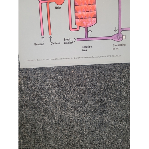 208 - 4 Shell Posters circa 1960s illustrating and Oil Refinery Flow Chart, Primary Distillation, Fluid Ca... 