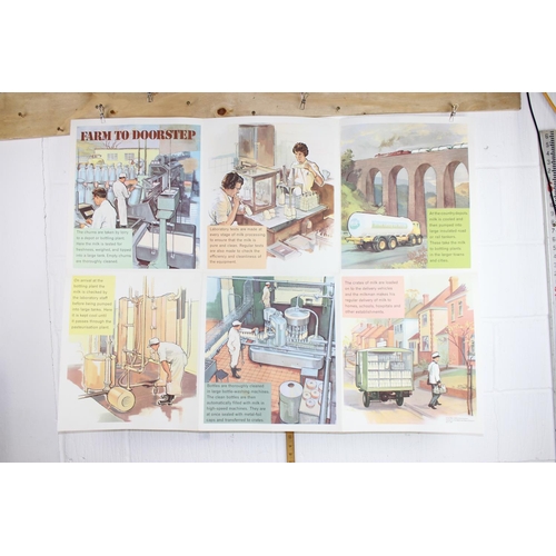 377 - 7 Large vintage Food/ Dairy related posters and a GPO poster