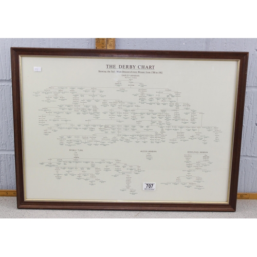 707 - Rare framed Derby Chart showing the blood line and names of The Derby Winners from 1780 to 1982 in f... 