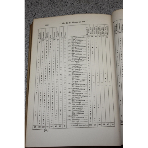 587 - R.B. Sharpe 'Ornithology of Northern Borneo' with notes & dedication by John Whitehead & 10 antique ... 