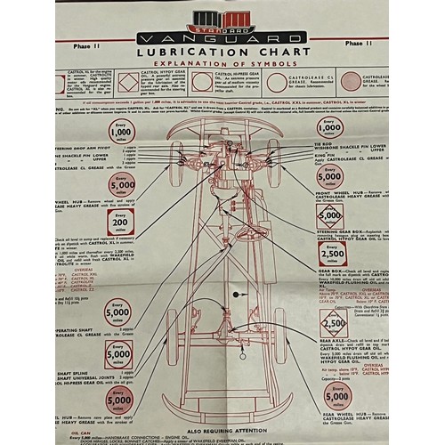 425 - 5 1950s lubrication charts to include , ford, morris , vanguard , dauphine along with vintage highwa... 