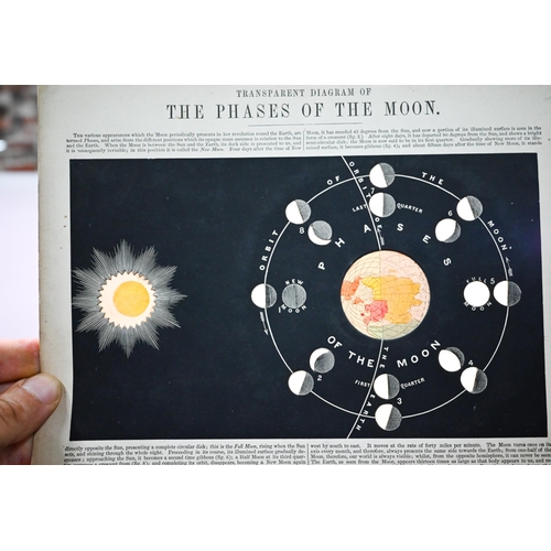 1026 - Astronomy - Astronomical Diagrams, London; James Reynolds - 14 engraved plate on stiff card - six wi... 