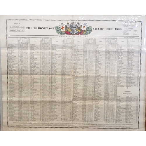 373 - 'The Baronetage Chart for 1823 (Baronets of England ); and 'The Peerage Chart for 1823 (House of Lor... 