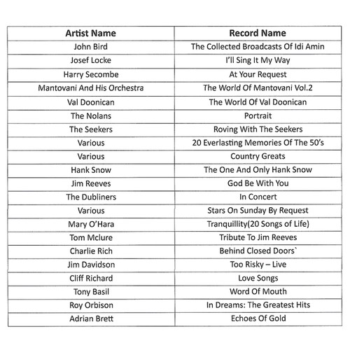 159 - A collection of 21 primarily 60's-80's pop vinyl LP's including artists such as, Roy Orbison, Cliff ... 
