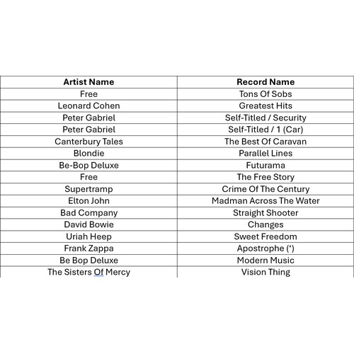 47 - A collection of sixteen vinyl LP's to include artists, Free, Blondie, SuperTramp, Elton John and oth... 