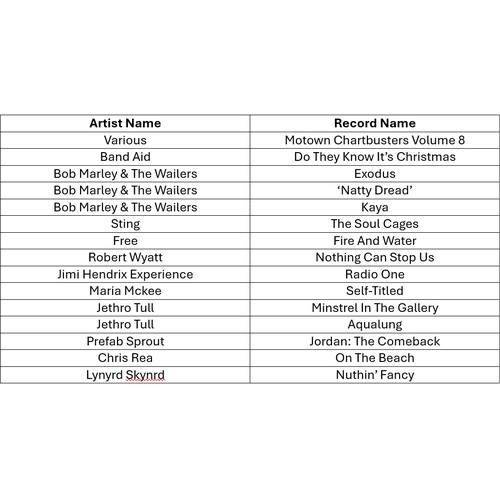 48 - A collection of fifteen vinyl LP's to include artists, Lynyrd Skynyrd, Chris Rea, Jethro Tull, Free ... 